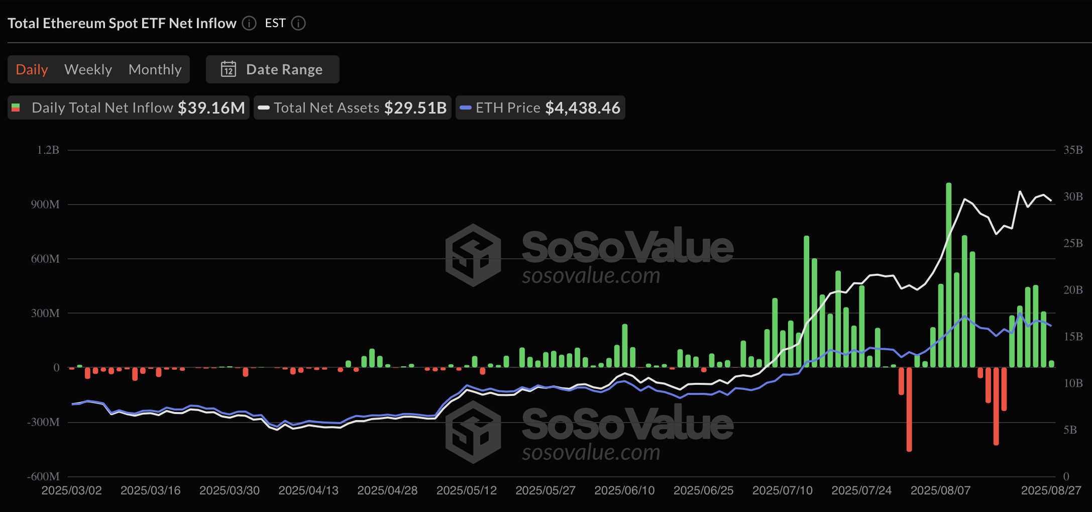 Ethereum Could Be at a Critical Inflection Point as ETFs and Corporate Treasuries Boost Demand 1 Investments, Ethereum ETF