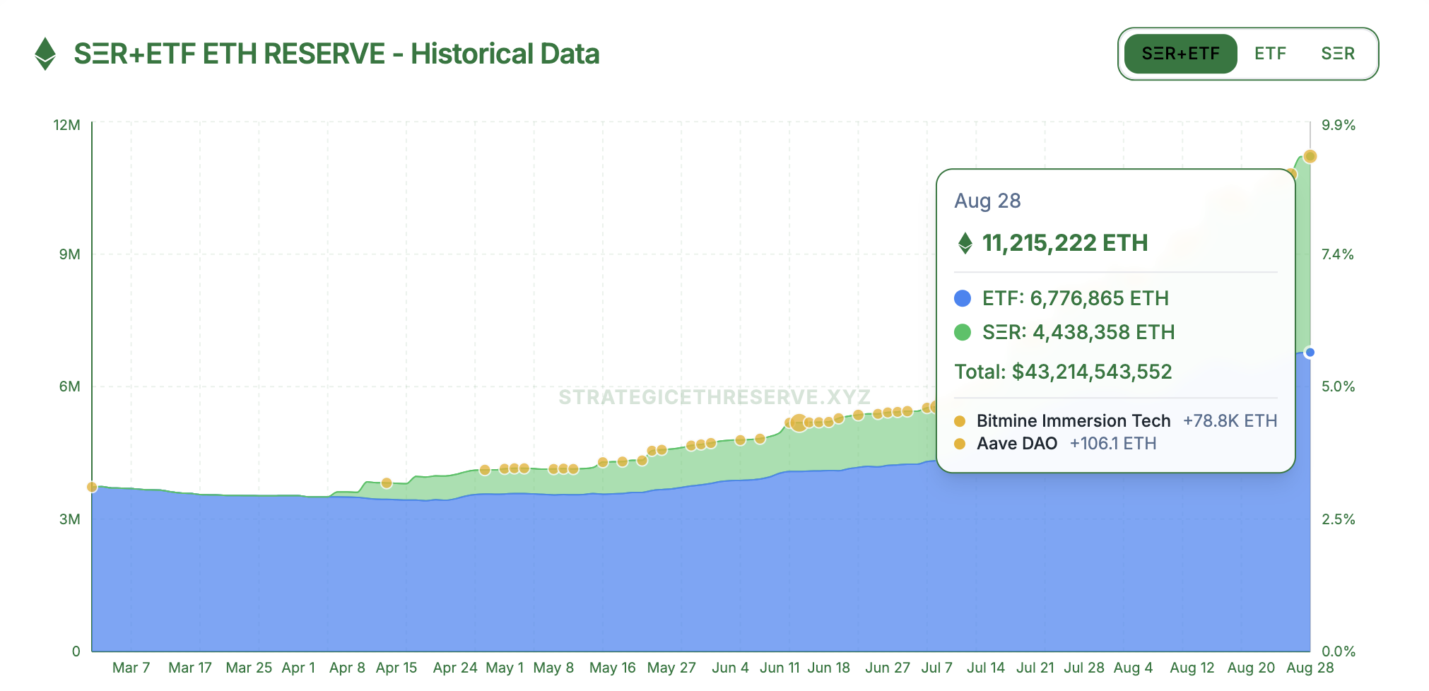 Ethereum Could Be at a Critical Inflection Point as ETFs and Corporate Treasuries Boost Demand 2 Investments, Ethereum ETF
