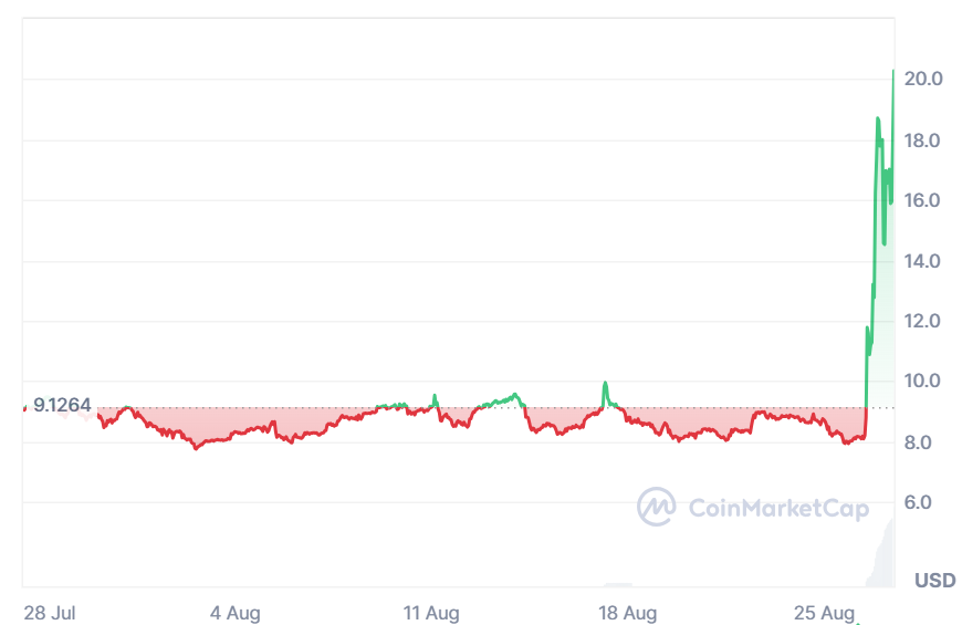 Japan May Launch First Yen-Backed Stablecoin Amid Rising Institutional Bitcoin and Ether Activity 2 NMR token price moves