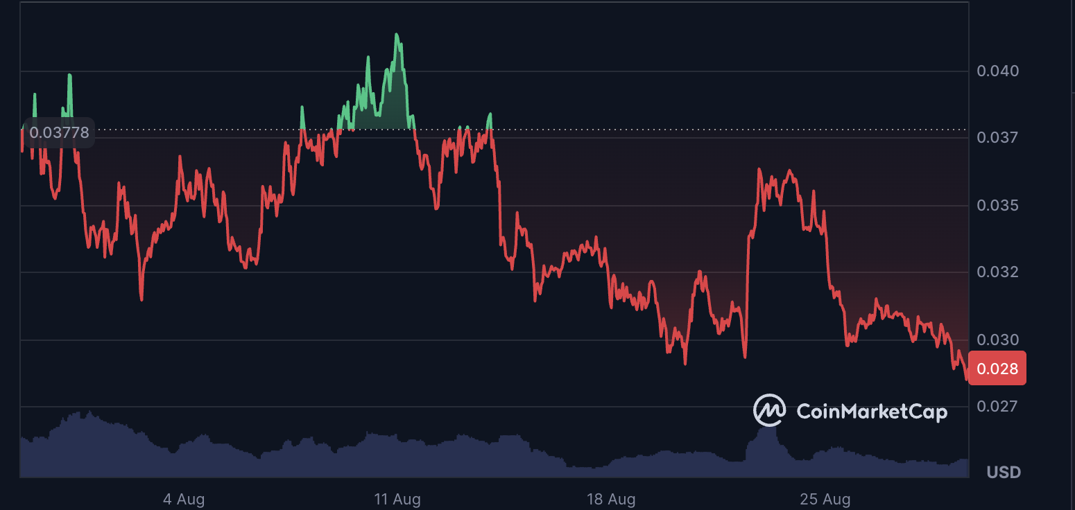 PENGU Token Retreat May Reflect NFT Market Slump Despite Pudgy Penguins' Game Downloads 1 Cryptocurrencies, Tokens