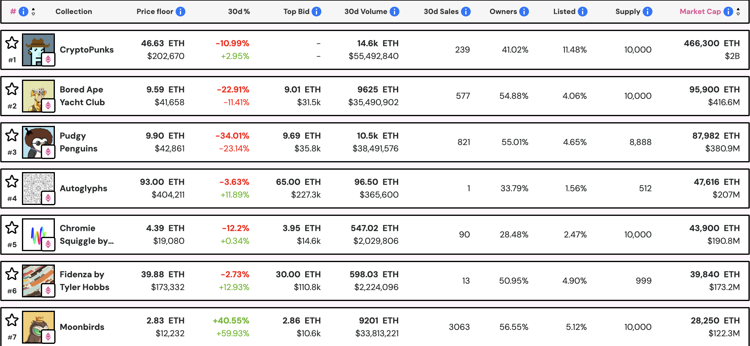 PENGU Token Retreat May Reflect NFT Market Slump Despite Pudgy Penguins' Game Downloads 2 Cryptocurrencies, Tokens