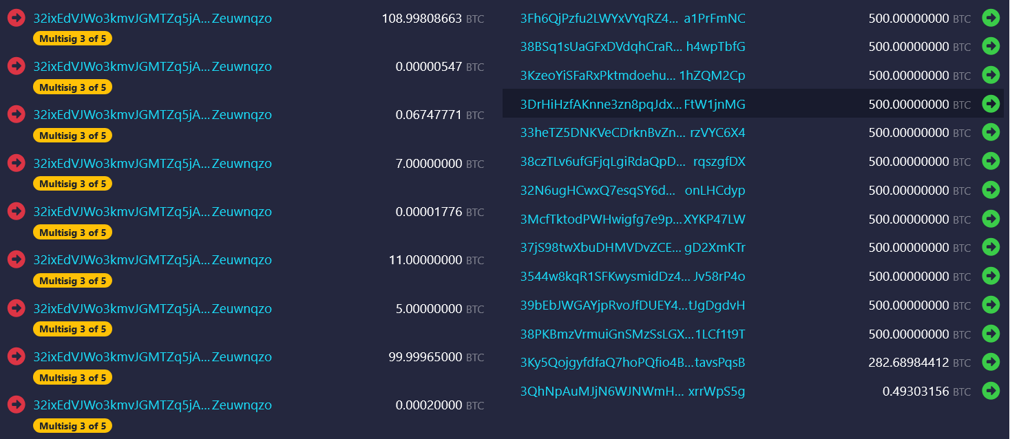 El Salvador Transfers 6,274 Bitcoin Into 14 Wallets as Precaution Against Potential Quantum Attack 2 Onchain view of El Salvador Bitcoin transfers