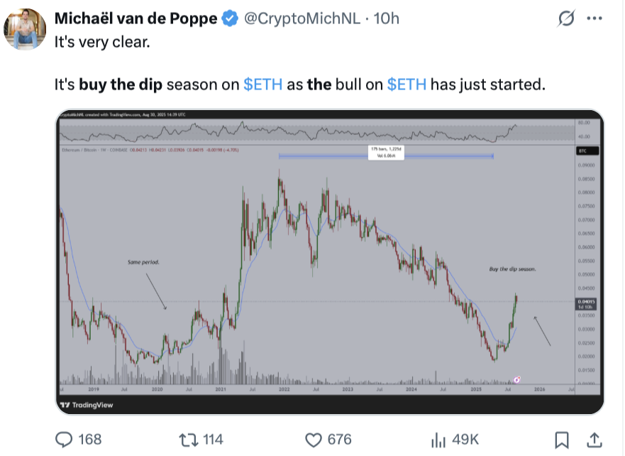 Rising "Buy the Dip" Mentions During Bitcoin Pullback May Indicate Market Has Not Bottomed, Santiment Says 1 Cryptocurrencies