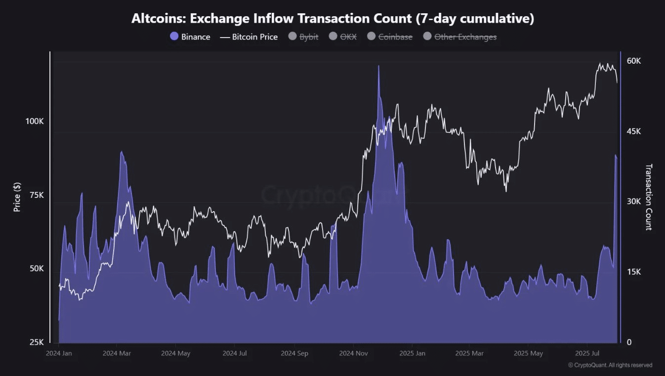 Altcoins