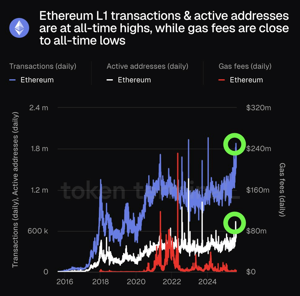 ETH 