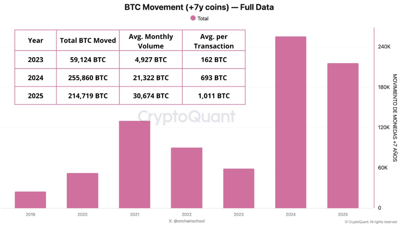 BTC supply