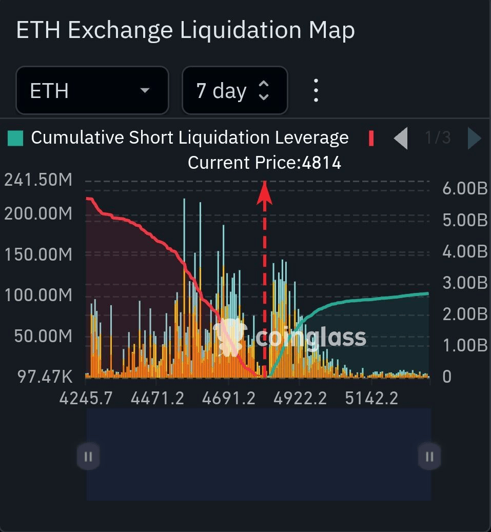 ETH 