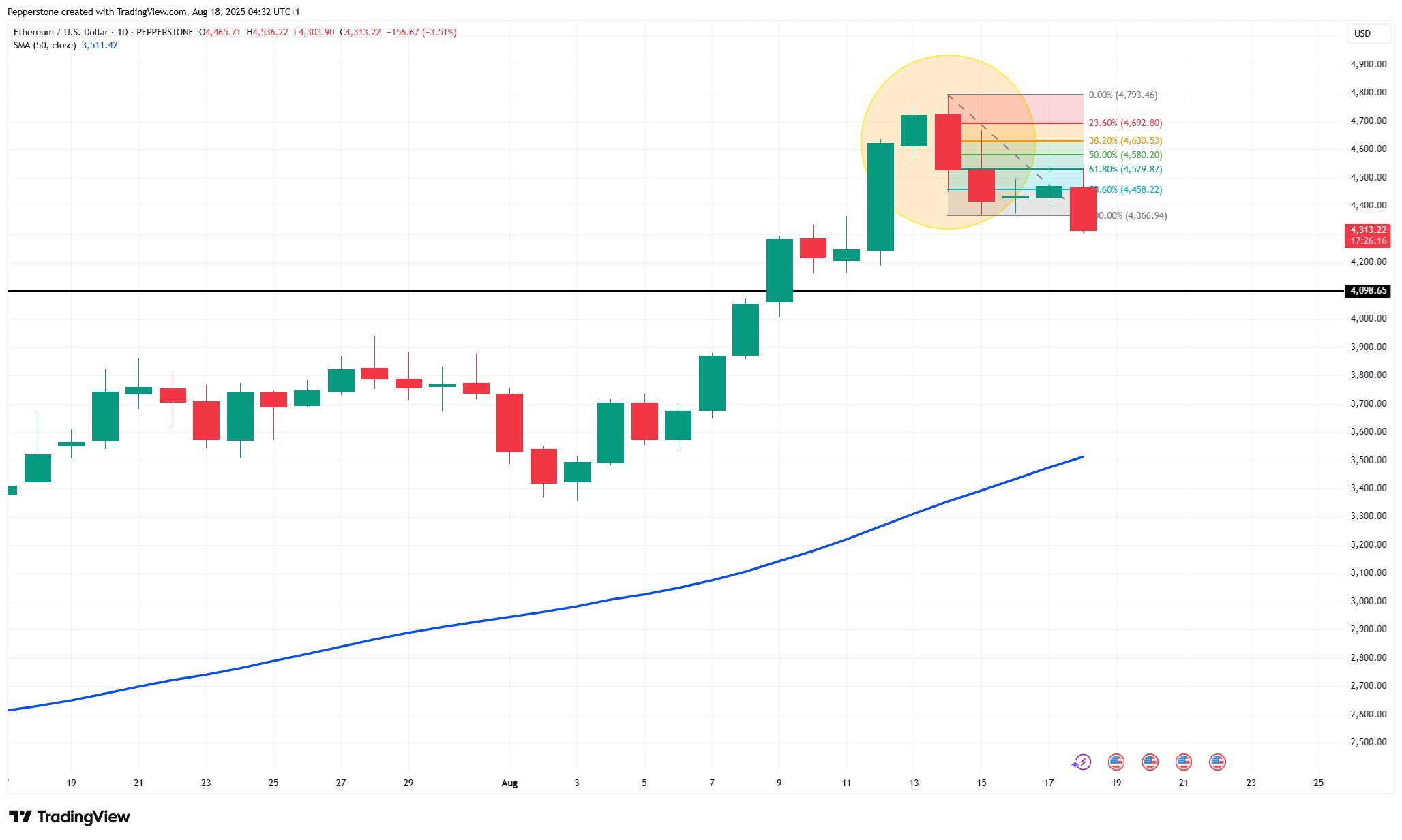 Chris Weston on Ethereum trading strategy