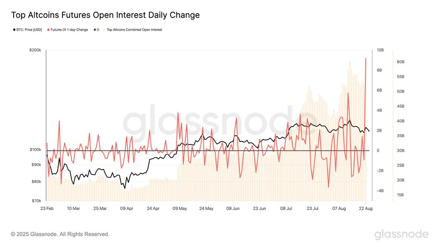 Altcoins OI