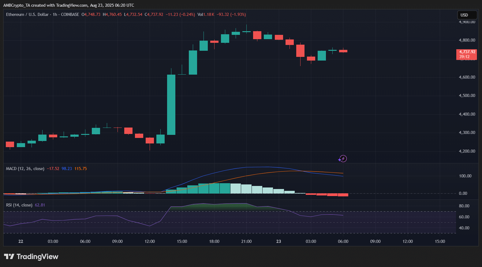 ethereum