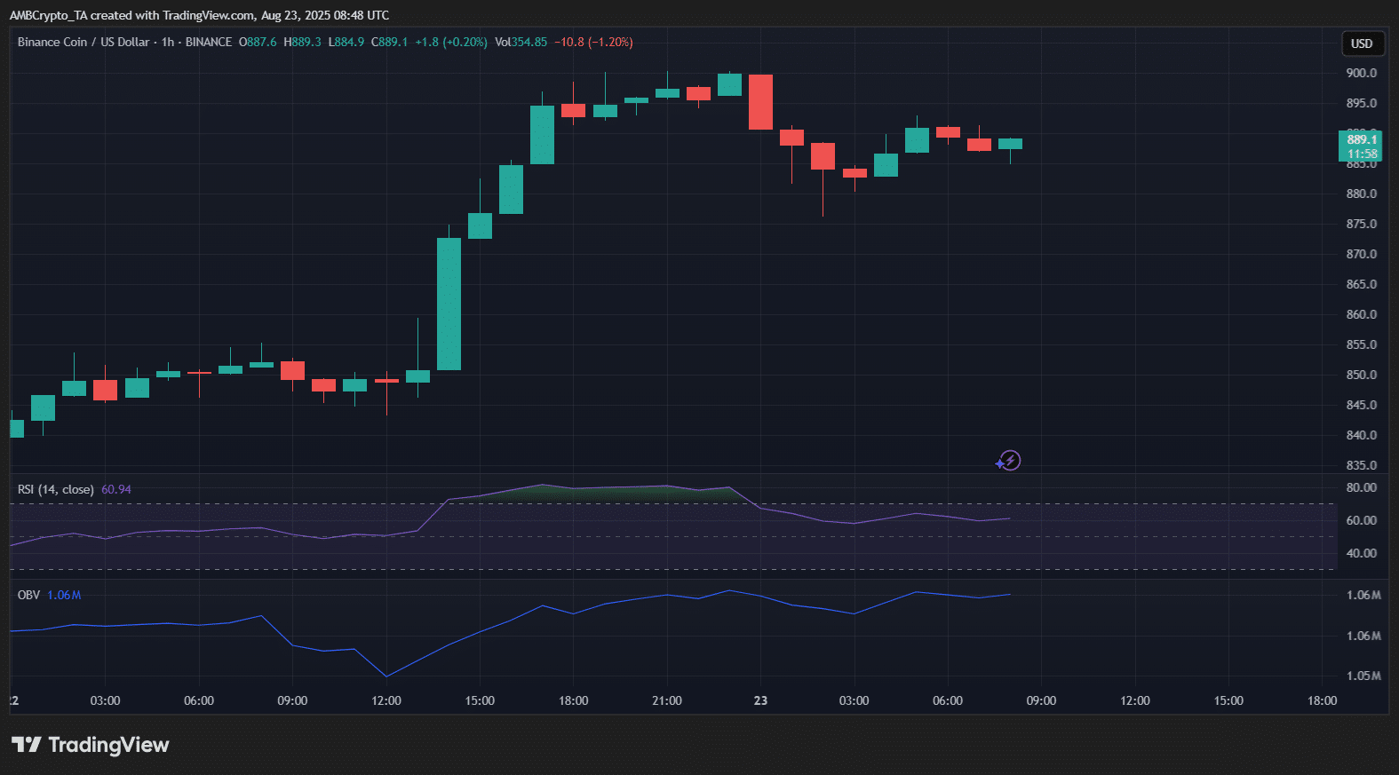 Binance Coin
