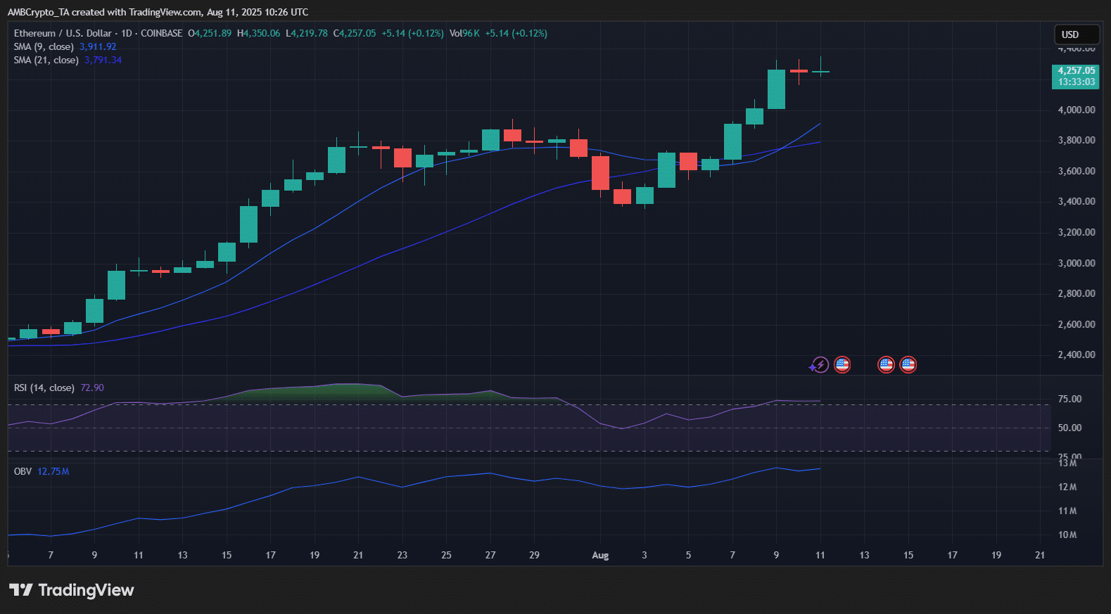 ethereum