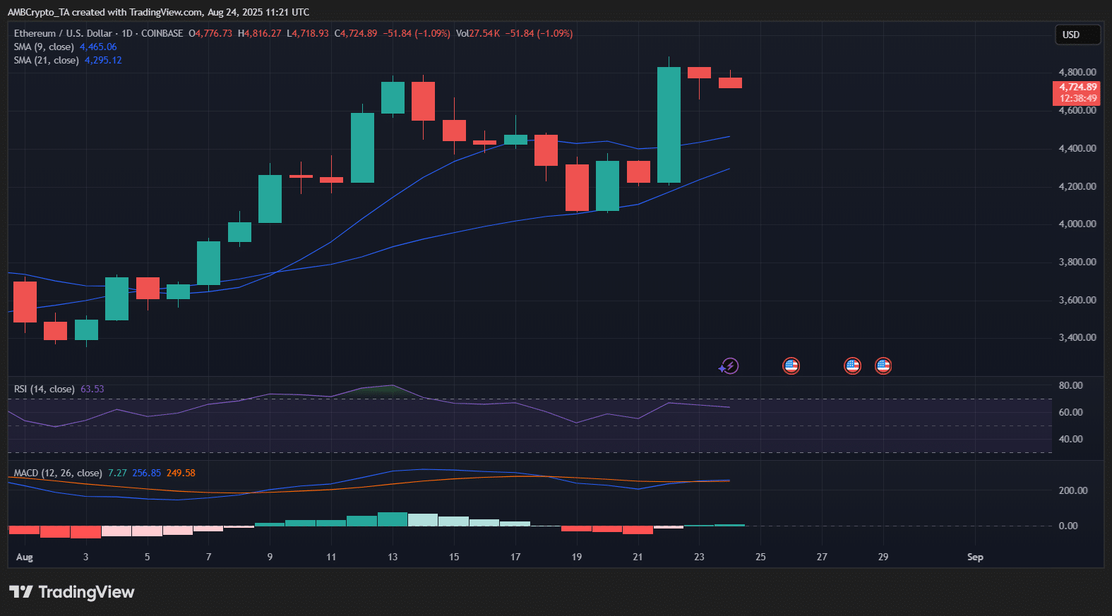 ethereum