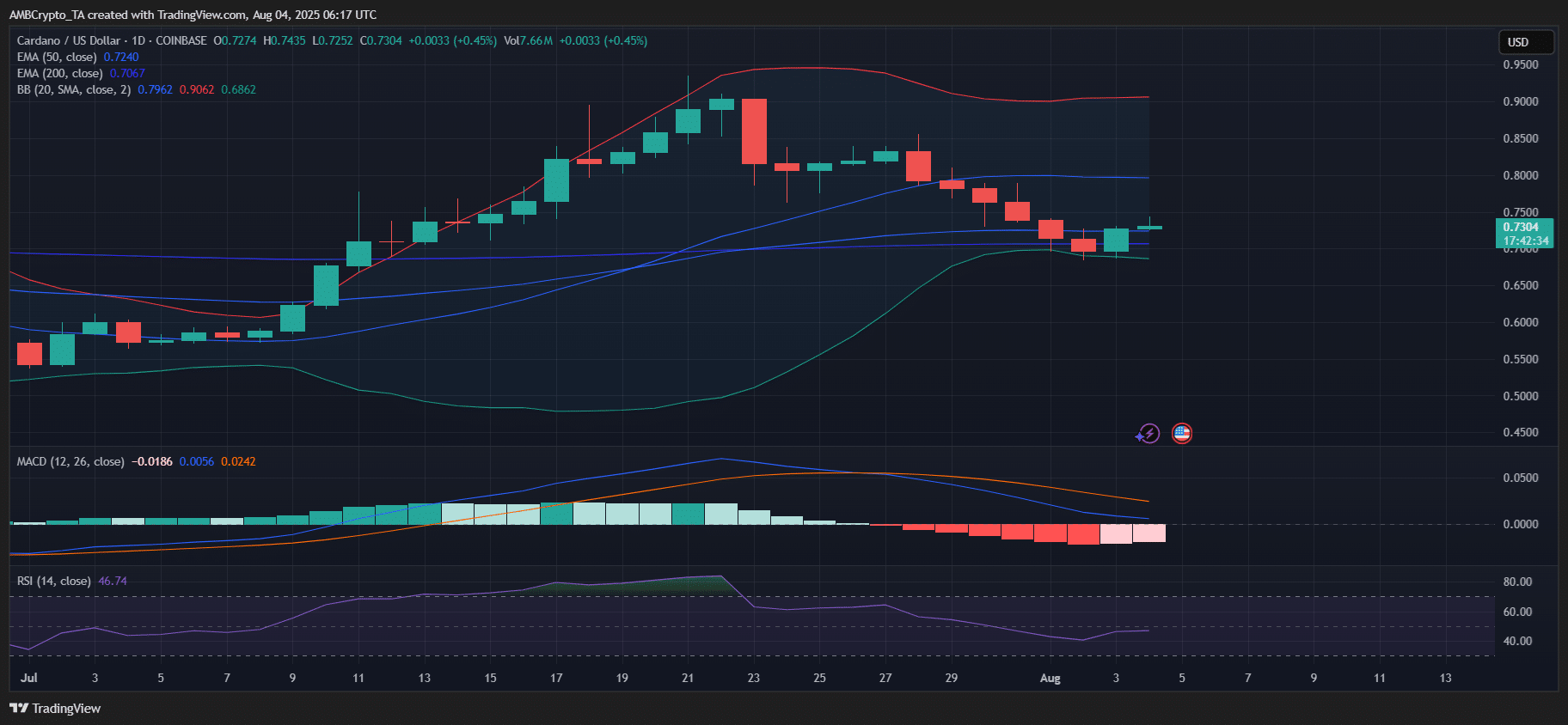 cardano