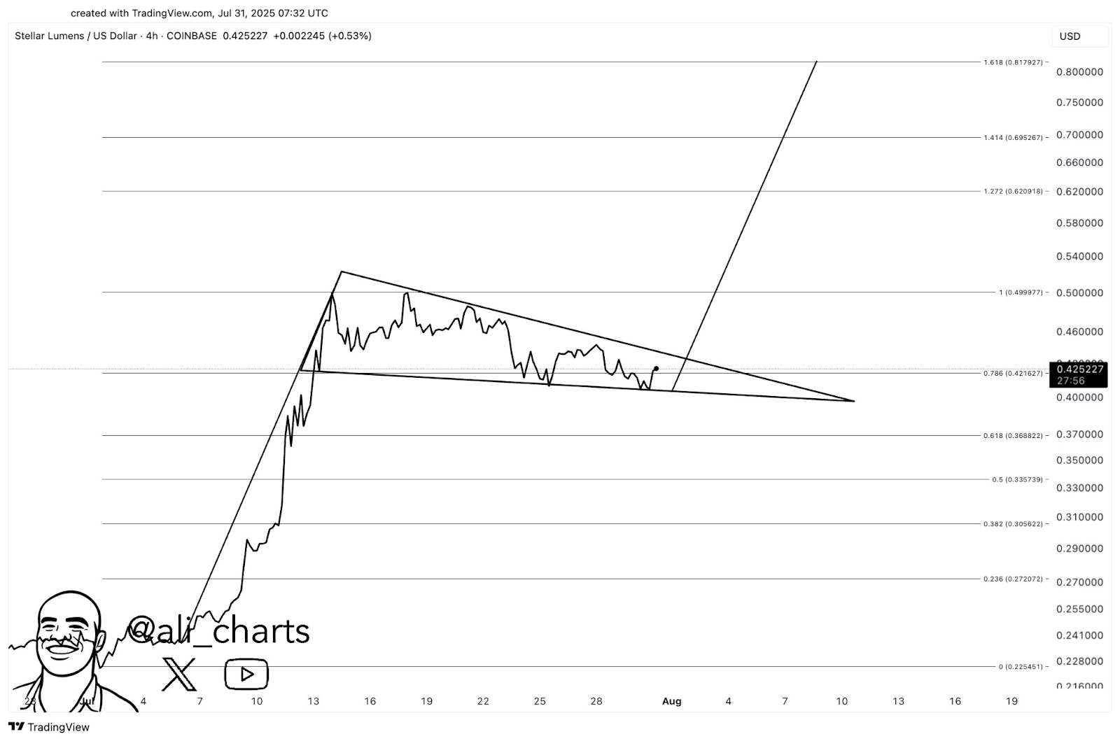 XLM bullish flag chart