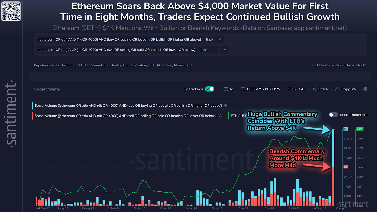 Ethereum Surges Past $4K, Sparking Optimism for Potential $8K Target Amid Strong Support and Positive Market Sentiment 3 AD 4nXc8nWv 9E2Yygi1IUfoVTz96qZsJYgZ1TR1eDu X tT3bUKijXNSE1MmLuAZ1j9GHT2Fd3v