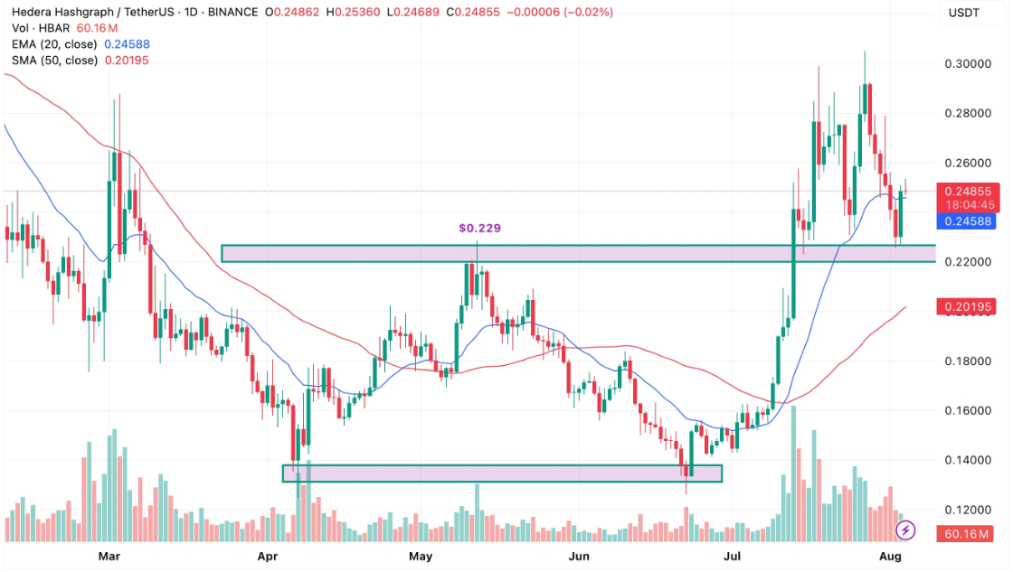 HBAR Faces Key Support at $0.25 Amid Signs of Potential Reversal After 130% Rally 1 AD 4nXc8yLR3 lhtl4QCJsK8cuk4VZ0MH9pBjvZCDUjsa47oQ1S6GXL4jaU Cvsj59tp8Bdt7shbubnX61MHc2HAuT QVIYTpfHHpDKmXpwDDfPSCNmAFroIc3FtylgiKnz5gezPsw4eXQ?key=0rkS