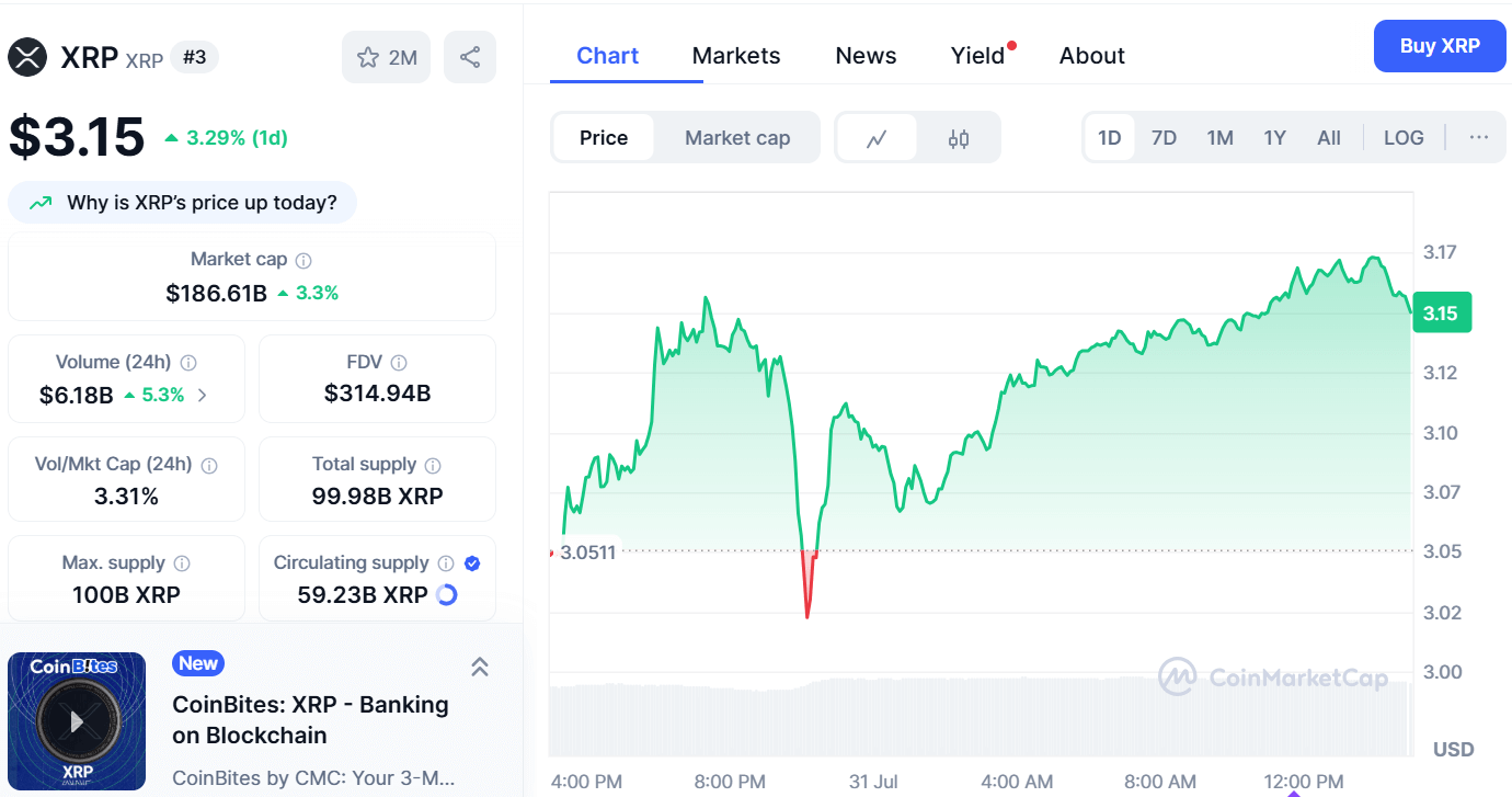 XRP Approaches Potential Historic Monthly Close Above $3.03 Amid Strong Bullish Momentum 2 Market Cap and Volume Chart