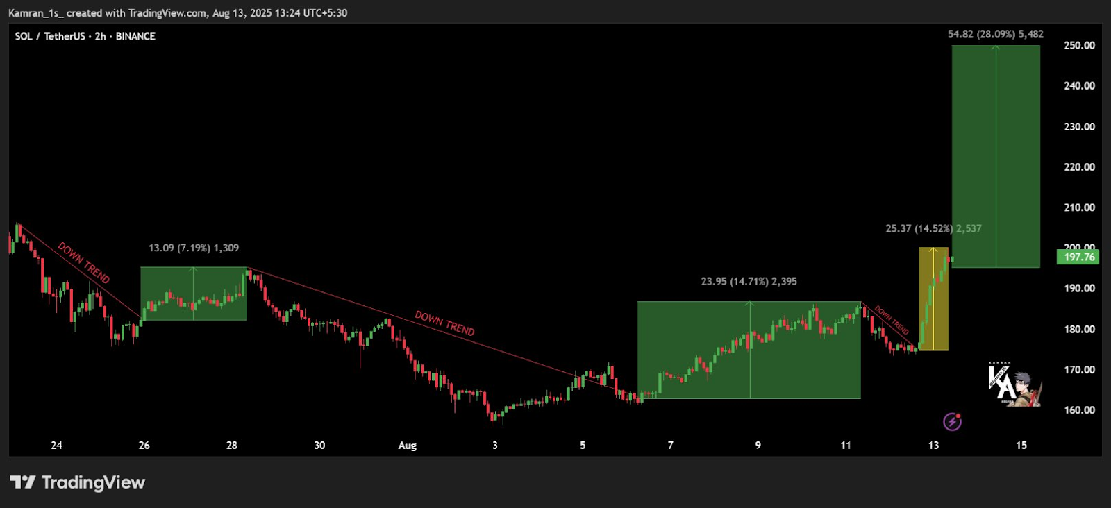 Solana Eyes $250 Amid Pump.fun's $715M SOL Deposit and Cult Token Plans 1 AD 4nXcLQOnlp8V7gvuiMi3bz21I25PWVooYNkXM9eHECmd M3S8FI3rYCzMMkfAWaK2lug0uaf3zYSImKakw sZHwewg7 4X2cXIPsN9jZLS7eHVNlJVxv9Z6sOqCuMZydwokirAM94?key=qocWNGRh0ZrXP AwW6rp5g