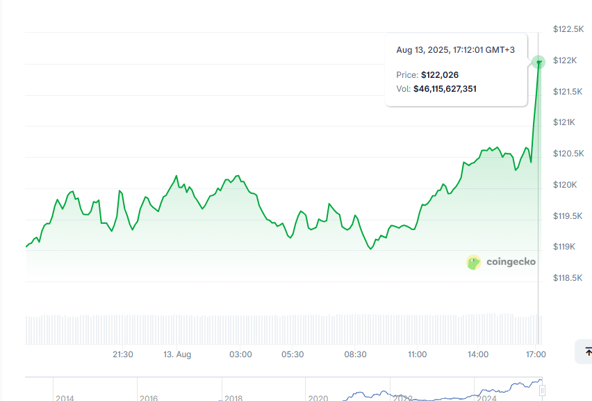 Bitcoin 121.000 Dolar Üzerinde Tutunuyor: Olası Devam veya Geri Çekilme Senaryoları 2 Market dynamics analysis