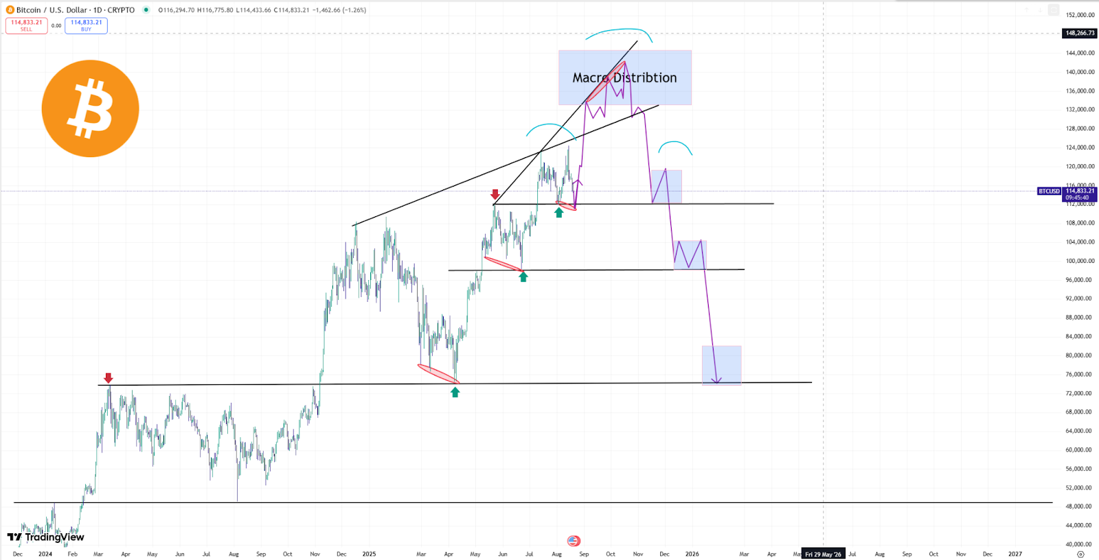 Bitcoin Near $114K Defending $112K, Could See $133K–$145K Distribution and $161K–$207K Cycle Tops 2 AD 4nXcTQzCANvERuBMsLmW645R 8zQmogBUiwy1si09TKdlLY8EX24OrkApeoNJ6G6UhfKxLStOCXsy rOA8ZrvYfYag32Ox4z1dFvSGju0bJGCpZ1c5DqOvMjS9iaYOB1KcXNB9 4j?key=wmeoijFSKsUNiWktC4BKHw