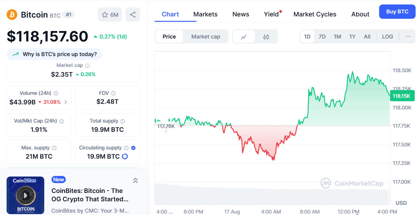 Bitcoin price chart