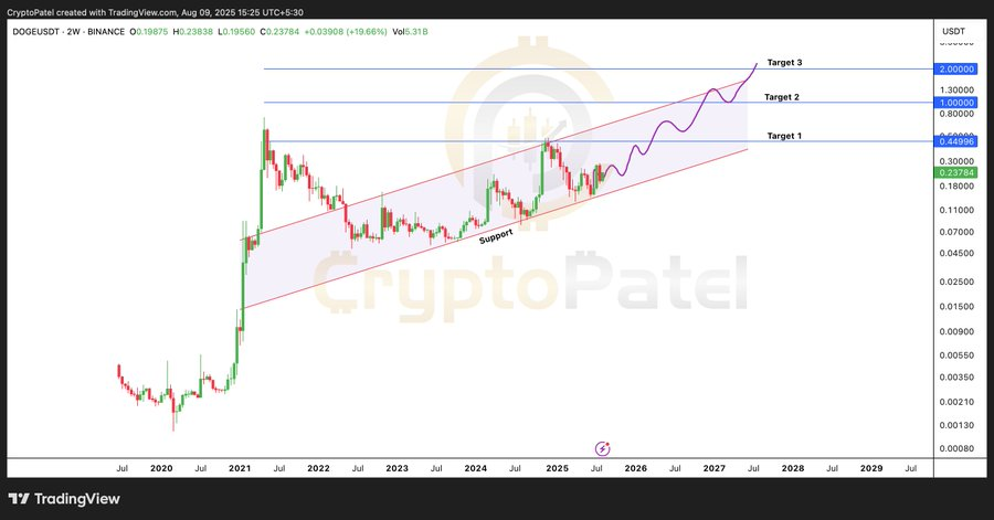 Dogecoin's Historical Trends Suggest Potential for 800% Rally Toward $2.28 Amid Whale Accumulation and ETF Optimism 1 AD 4nXcXTj3f UGFXQpzGI ZFmYurR2ebsleb8FoGsQOhRGyJKJ348oCi 38yIWpmtHtWdV 7giVDU8GjpfDU6bGlzU6mad7m7yQDpemvwo9cNOlefKlbwI922L6LmARz7lPtcO mF LA?key=Vp3EXaUvTToDMo3YKHrmDQ