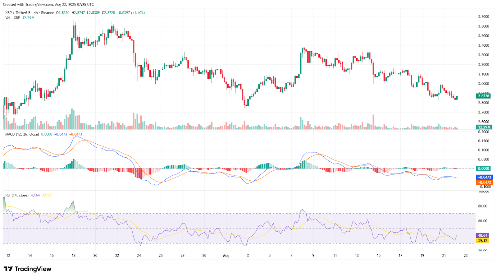 XRP TD Sequential Buy Signal May Indicate a Relief Rally After Sharp Drop 1 AD 4nXcZmj0vVq8ylkvIJVBzFgRbMme2gdjhme hCrtmomWdhZNqTmZ8taOiY2rJV7jlW5pV0OkrnA8FbdDgvxTpd8nqMUcyrjNEr7zW6ObRZOVXm4iiM422ZTVGXY MCTo6 mCQmmqEZA?key=oHhq5UaQ91cAtvLovQzpWg
