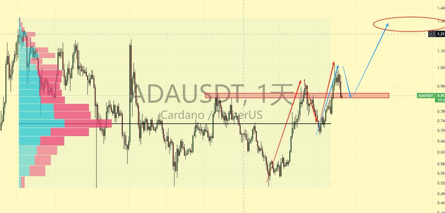 Cardano Could Reach $10 If $1.16 Becomes Support, Analysts Cite Whale Accumulation and 112M Transactions 1 AD 4nXc hd ImsvWeXKjor9h 69lqtnLsErMCRKVhphmBT6ooY1tZmAb8R TNOUHyF8OsHDVOpKCouUnMFnqvXUcwfWGlTfePVD 8Hp3bQ9IhUm725MwaNAnidaL4qXuA8DCWB2s7swVg?key=T25I71Un6mRcw8gA7V7TLg