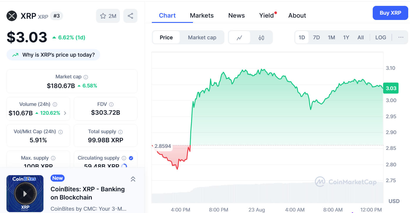XRP Near $3.00 Could Target $3.30 Breakout as $2.73 Holds, Volume Surges 120% 1 AD 4nXccoixQ6IbxvLWWN47wJoTsZrbOiE 2DwtfzsOyT02uTzAh9ocOm5jf4fpWAMggi n48E lFXwdSdFiHA nELwWZgnWNmG0ocaSxjgtjYA4BtP4yQDLCELaQKOrNGZmt1cmymwDTw?key= v3uKTB0gccshh0TSu2nhg