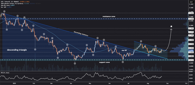 The Graph (GRT) Could Be Poised for Breakout as It Tests Descending Channel Resistance Near MA50 1 AD 4nXcfC8 B9PBMT6ehaLhQcdt Znt ama9afjua0 OYWG4rK 8pcWrEeCF4nCARWbuMakkhAZoUeSw8JX6NGU fzNFujD3a5fqBG4Erk2gTWs obmT0qETqEc kBxsiRCRjCK QNjPQg?key=AyPabYiqvlZe7eUZ TlORA