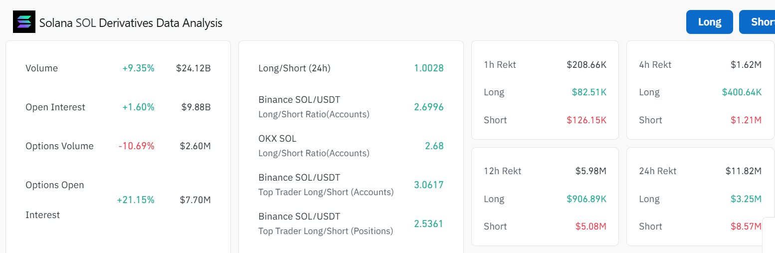 Solana ($SOL) Eyes Potential Move to $187 Amid Bullish Breakout and Rising Trading Volumes 1 AD 4nXchFP0H 07UmC67dVFMYojLeFjELjPd7JOIb4humME26bTTCvDLJNaeMTkLAgZqrEsv1aPK5k2Uit58bgE5 p1ivjypI8miQzSSMotPL GCck1cYVCAd2gZwM7kH22kdFEhv7yS?key=h djmkLzmpV3aNvWSCn sQ