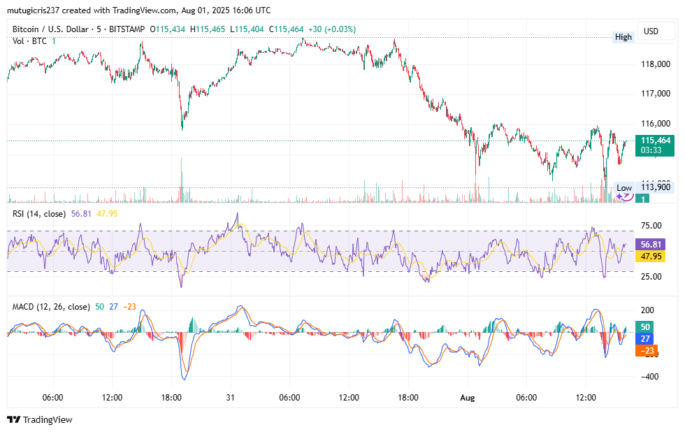 Bitcoin Holds Above $113,900 Amid Bullish Signals as Coinbase Surpasses Tesla in BTC Holdings 1 AD 4nXchSXrtvfVaA56yqBz9 wMNym1YU8JDn8iqicGOctvDfNpbpGWAy1e3KbcLGCPdZwWBQfm4Io1MsnZZPLIXl FBNOl3CcKEInAF5FmyAAAp10YYh9K GkHgF33cKzo5FaHKR0pwwQ?key=CLmsrJ7rpADpGvmagR1mCQ