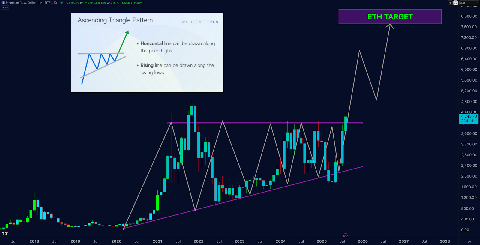 Ethereum Surges Past $4K, Sparking Optimism for Potential $8K Target Amid Strong Support and Positive Market Sentiment 2 AD 4nXcivOsUOVv7aV aJTikLSNA 5PpcXNnn0PDSvzY6Ib2gC9UHENrSFIjOBp aqr hgaCIjA qw gdvT1c3VA23odwpgUfK0iO3m63JlVA