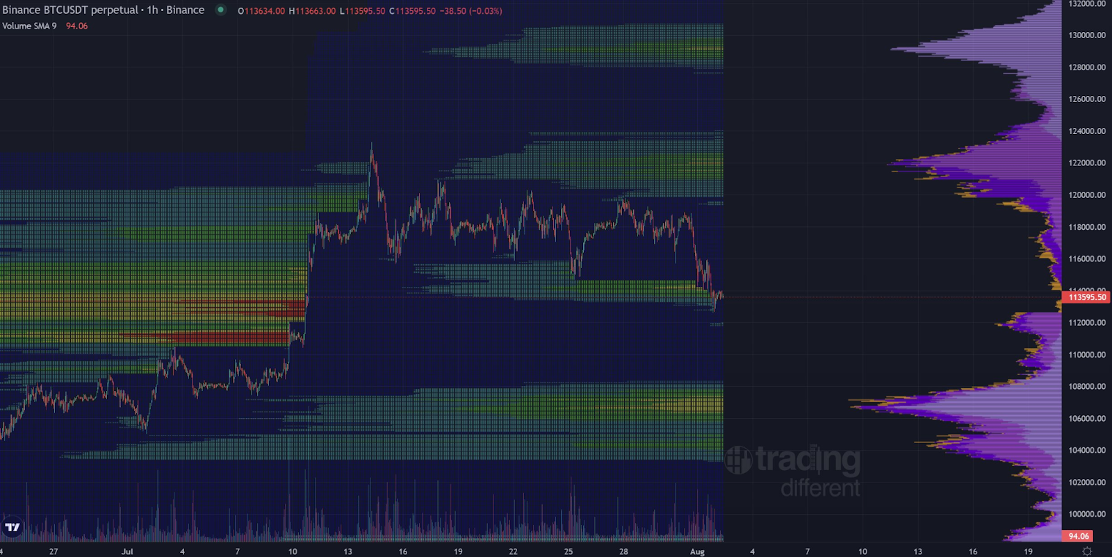 Bitcoin Retests $112,500 Support Amid Mixed Signals and Key Levels for Potential Next Move 4 AD 4nXcmS VSXvTTA8ZssSX 6M3xztbe HTOWPiUGeGumrUfve9V9npOBF9vtFGm4C5ByfghlIwIkmweYS73yJNi3IiAbMzYyEryK36OIpRSC 1IlDn1dul6mXvkxduDuiMinaU