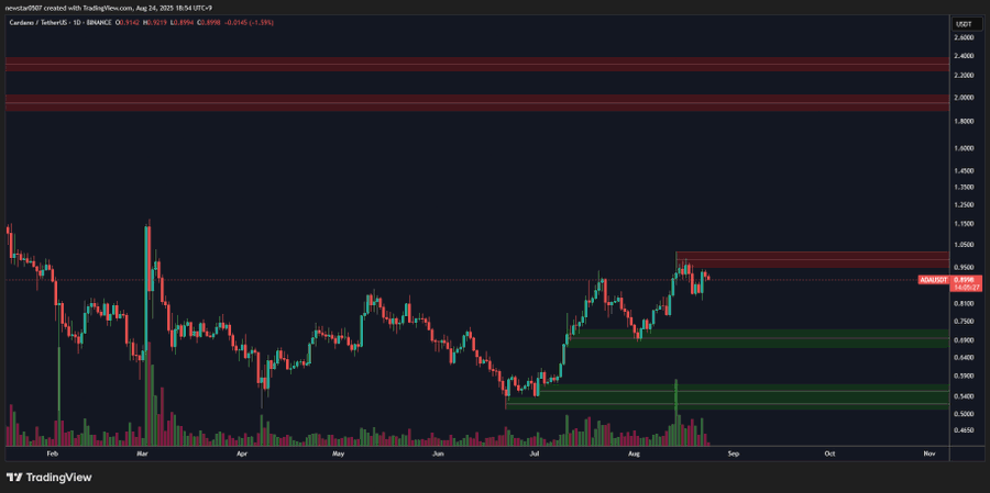 Cardano Could Break Above $0.95 as Whales Accumulate Near Key Resistances 1 AD 4nXcw7nIu2Hyl c3cdUXEUwigq1UMVxb0xj7UIFV61ukSo6e5X01e 7FxQ 4KI70lZts6IrWL alVraUcmCjJqo6ZQSm YjLXUMbgvJFRTerPOYrtdVkl9yjLcBWS4PrKukLo7S5?key= PWKKj VZkYWAzrn8WPbBQ