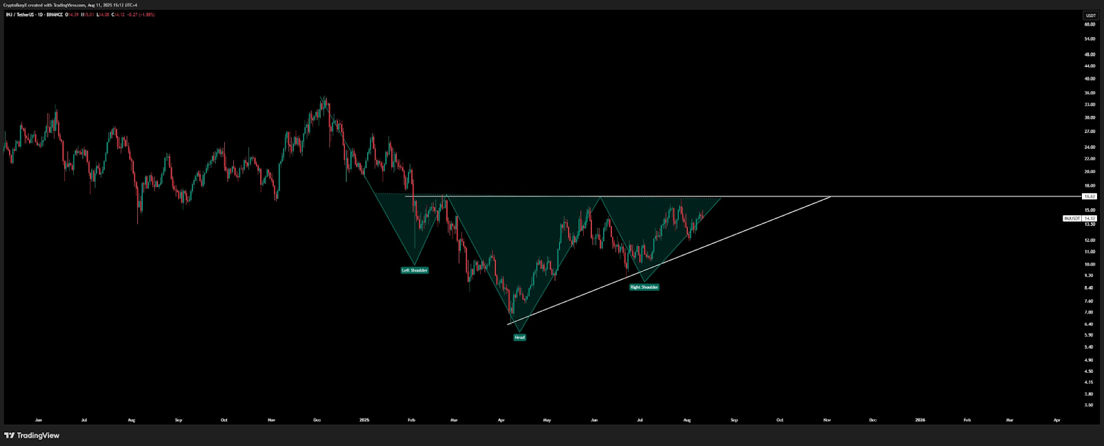 Injective Chart Analysis