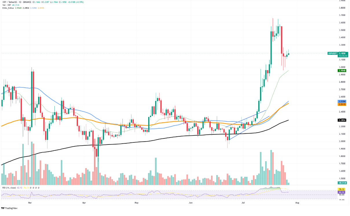 XRP Shows Potential for Bullish Continuation Above $3.30 Amid Stable Consolidation and Key EMA Support 1 AD 4nXd42d1xrA0O2OoW5xMjXsfr4wi9JpnTx9Q7JDsdjdGy3Xp qRLd3vk06e5Zq R7c4XixOU2lO8h