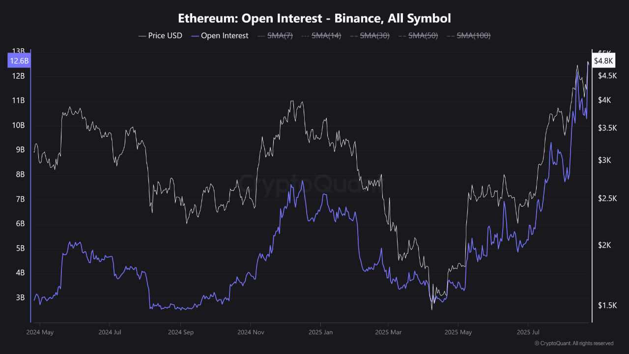 Ethereum Inflows and Record Binance Open Interest May Signal Increased Volatility Amid Neutral Funding Rates 2 AD 4nXd8jIc