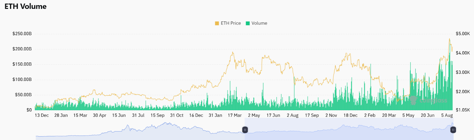 Ethereum Bounce From $4,107 May Prompt Retest Near $4,800 and Boost Altcoin Momentum 2 AD 4nXdCBnP0yt7kyIcrxnao5LlV8i2YBqRSZRRezWiabb u4U2BNVZSelKHJtIrwIfL0 gVf73XixRHx ag9XMzHqd cKqXPQVOFgJr duQmivQwySdSBMeq5CpAnbinebHkJMfgtyPEw?key=sj7uGRb fcHIVH6 5nEtow