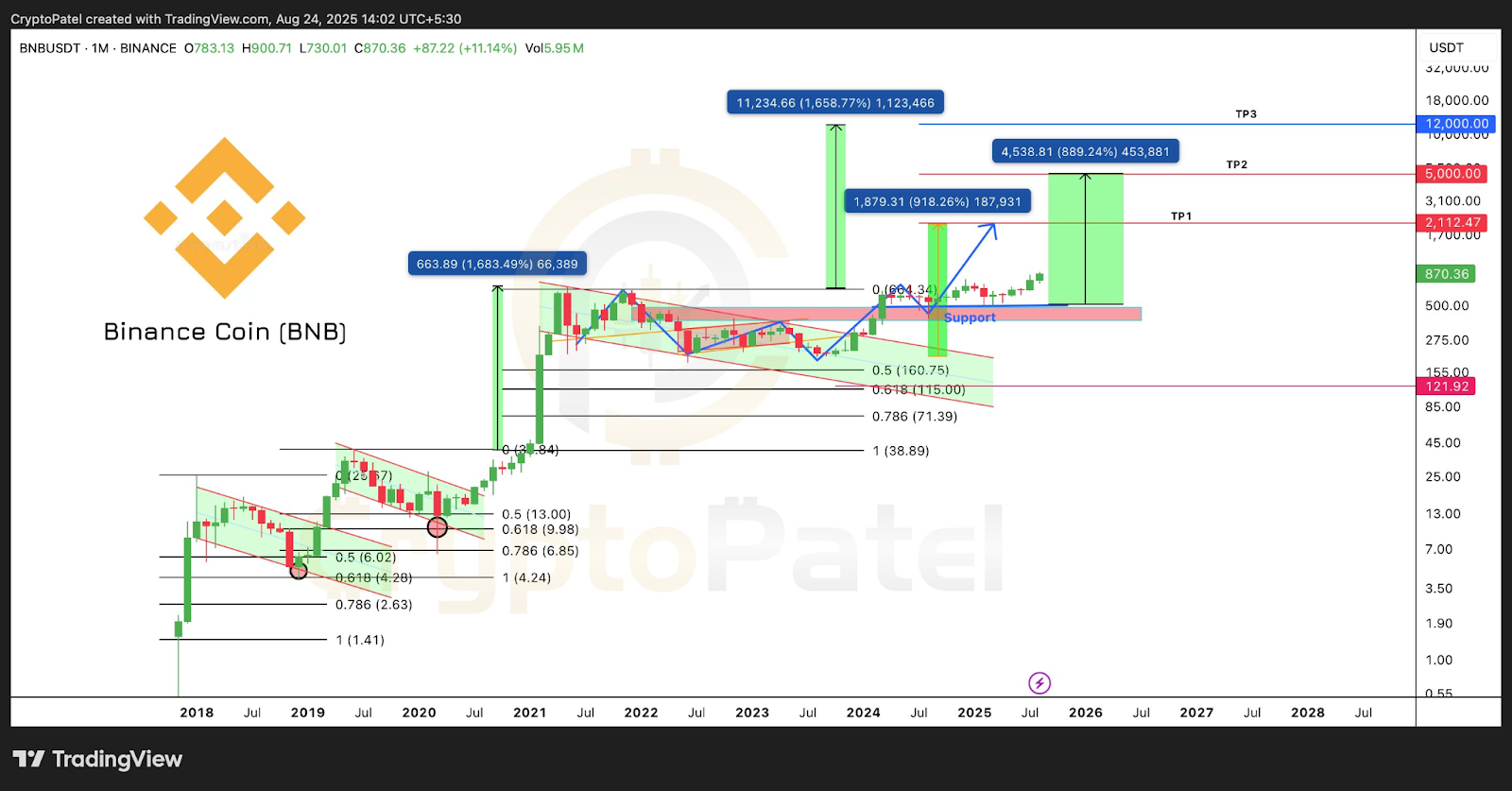 BNB's Rally to $900 May Signal Path Toward $2,100, $5,000 and $12,000 as Traders Gain Confidence 1 AD 4nXdKR33PmBCF1wvCILISkY h yf 0F8ZH4z31KrkwSjM3Rg2wQQR12nhJP3uz2MvAkEvLy4mbrUuD7G79eAEC4lgEycWdfsE35s5uoBD5dY59NykAM6XlI4cK xnF6mVD5tbiSVy?key=8 piRbrRj1T56m2cS80G Q