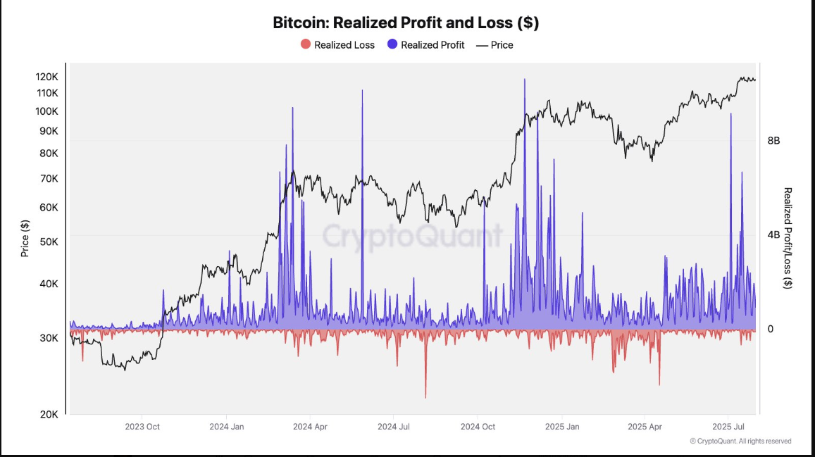 Bitcoin Trades Near $113K Amid Elevated Realized Profits and Potential Consolidation Phase 1 AD 4nXdOKK1Bfa DgZnJWA 0lyoC9iFNdM8TCZJG2OWval6jlBxT2Emgk5 Jwl7oBsgWqI5Si nMIpvT99kQxQNTb4KlGVMrrlIaQh9stxDoSkbKONM1DeOie3f 6nyAhfiHEls8O8bMug?key=E8Q1TmUqre38DemvXnvXbA