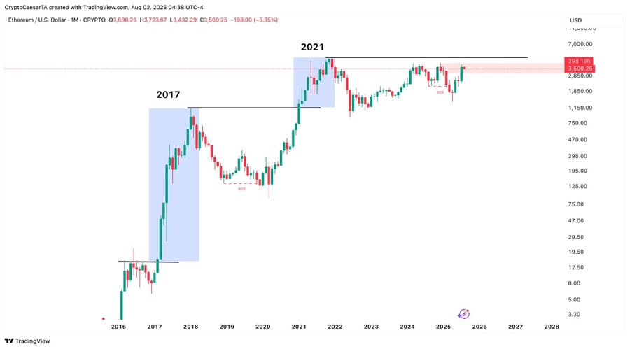 Ethereum Consolidates Near $3,500 After 60% Rally, Approaching Potential $4,000 Resistance Breakout 3 AD 4nXdTQ 5qbvs Wtg3M2eqqGIBfmX2WZVTMlDipCSLbIcJ8QqnIBYwU5BStedA R2SVkEJld0PCtFz2 GXO9W4bY593J1QsztwtVHkoGDqg7EjAiQCdf36AWZMwacpq87NnDNj1LE5yA?key=