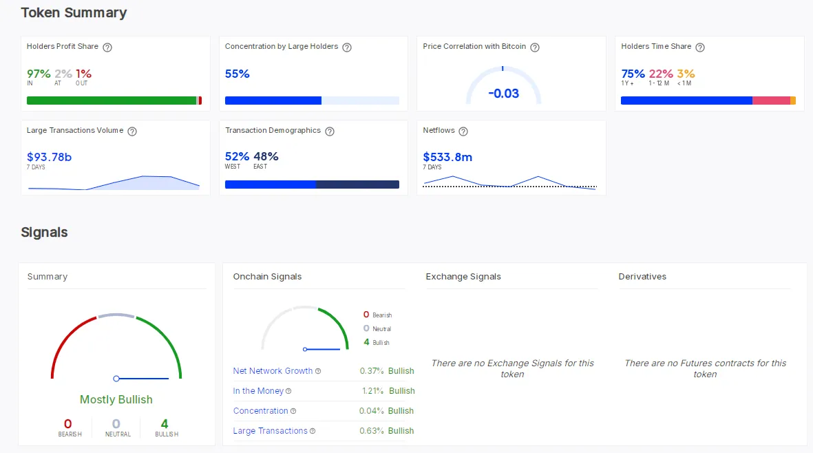 Ethereum On-Chain Metrics