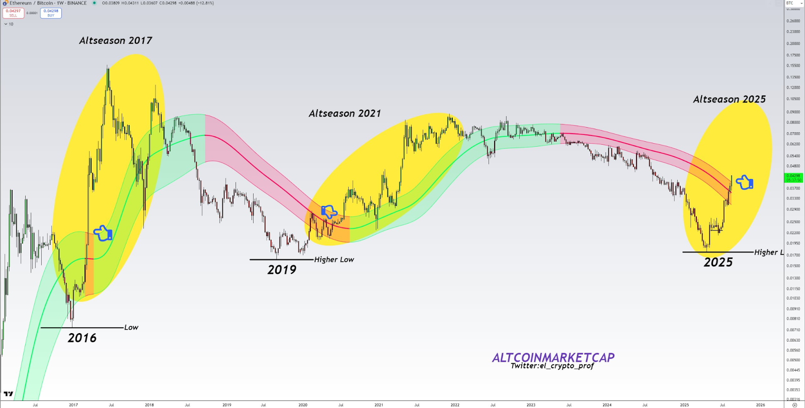 Ethereum Breakout Could Precede Altcoin Rally After ETH/BTC Clears Multi-Year Resistance 1 AD 4nXdXQUKHHnQsoSc1Y7OQlulas00xDyfafr5GcybWiFsiFOJVbtpIA4QqKf4XHmX38dAeKBUUn1bAJR7mR2fPbvVhQzIg ZpMKFlBAcpn038KUbbM B1ftTS4rno0w8 HNa1cUWlzGw?key=gSdeGFbwajg90FMrI9tBXA