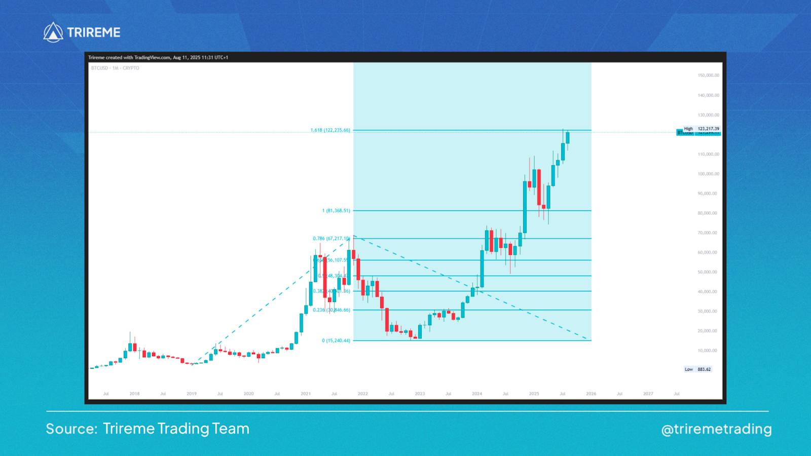 Bitcoin Price Surge