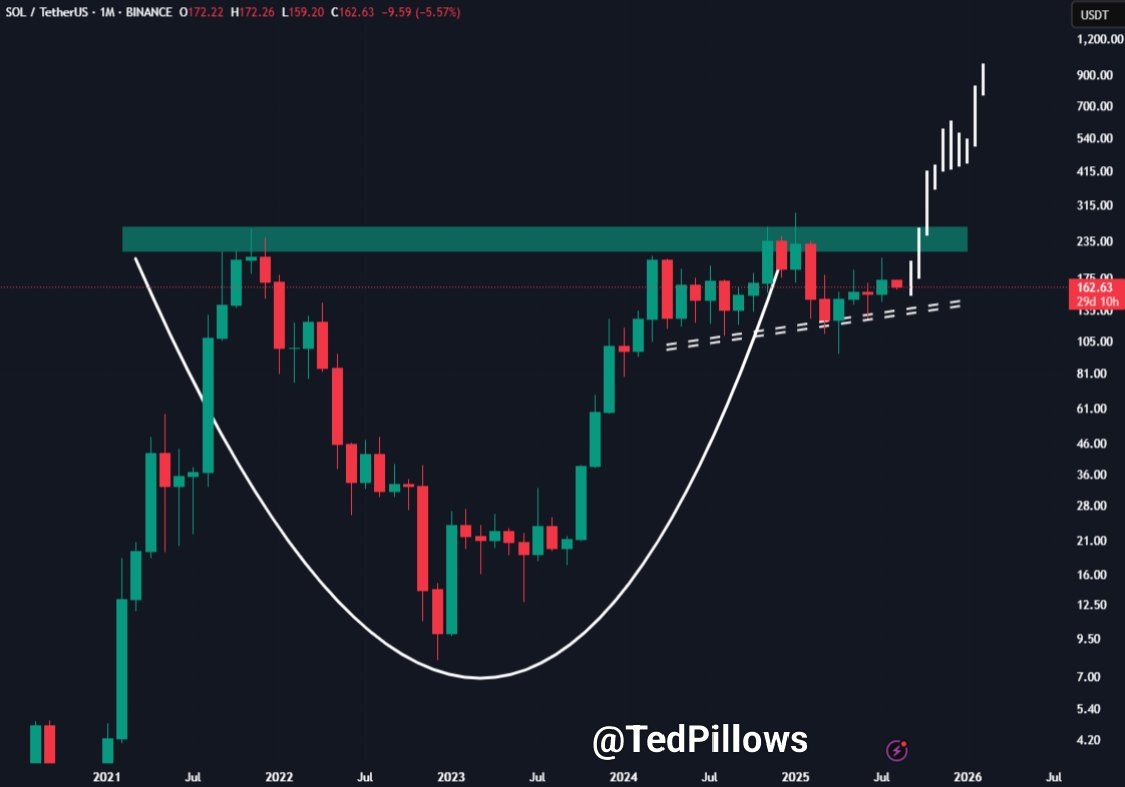 Solana Near $164 Faces Short-Term Risks Amid Long-Term Bullish Cup-and-Handle Potential 1 AD 4nXdaWcxu6dsNF6GGFLfWiUzCfelodMdqKtX0tyXGhZFemCmmsgCH0hCmUkBxRfJI9tPNMntDbxKqHcxLeu kun 5qAYlImVGJEc UL4M9aoY3RAw36zMMRTT6VPPsMgmF9Nm14mb?key=jg4HPwsOeJ5E0KTivmcTQA