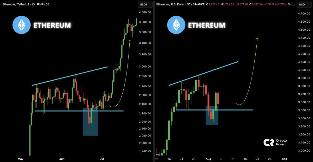 Ethereum's Next Move May Depend on Resistance at $3,900 as Buyers Test Market Dynamics 2
