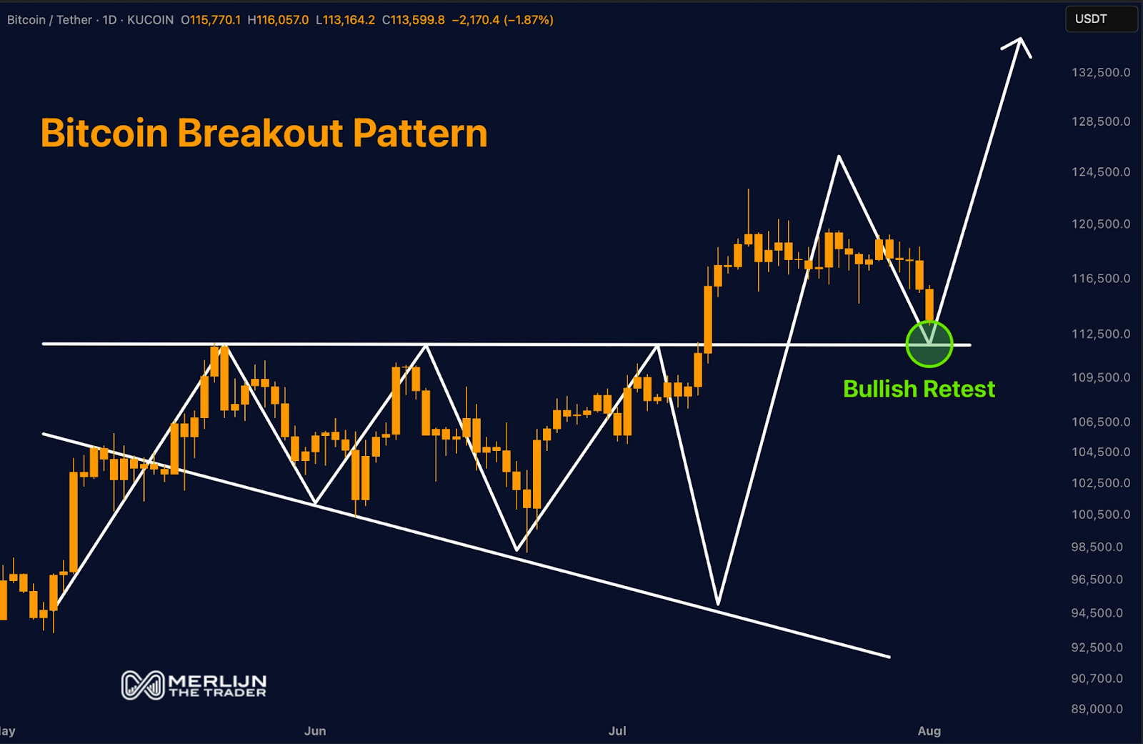 Bitcoin Retests $112,500 Support Amid Mixed Signals and Key Levels for Potential Next Move 2 AD 4nXdeCwX2rPlUTXm2Glldbz7lEXAr5TS0i02HbaRMjSMfEB2vgURnzqUNEkSZDyJYte6jAKSjmgU1nVx9kb2oAs5WjQSmI7IpPpNg3SapmF6SWVf t