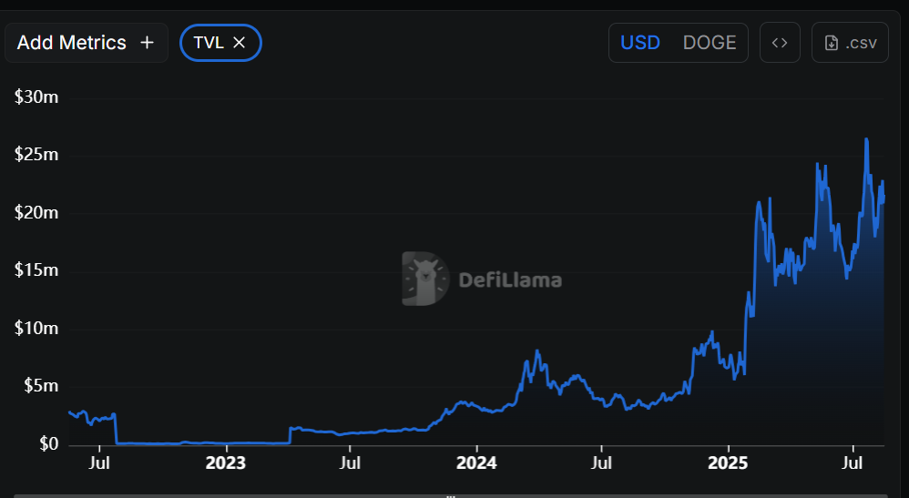 Dogecoin DeFi Büyümesi